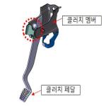 품목분류3과-1421-2
