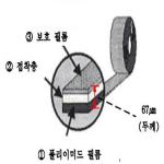품목분류4과-4461-2