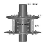 품목분류1과-1076-2