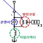 품목분류3과-6088-2