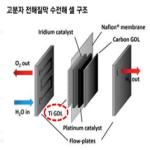 품목분류3과-997-2