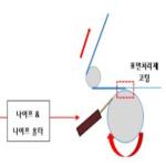 품목분류4과-4962-2